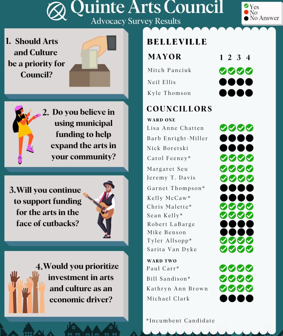 2022 Municipal Election