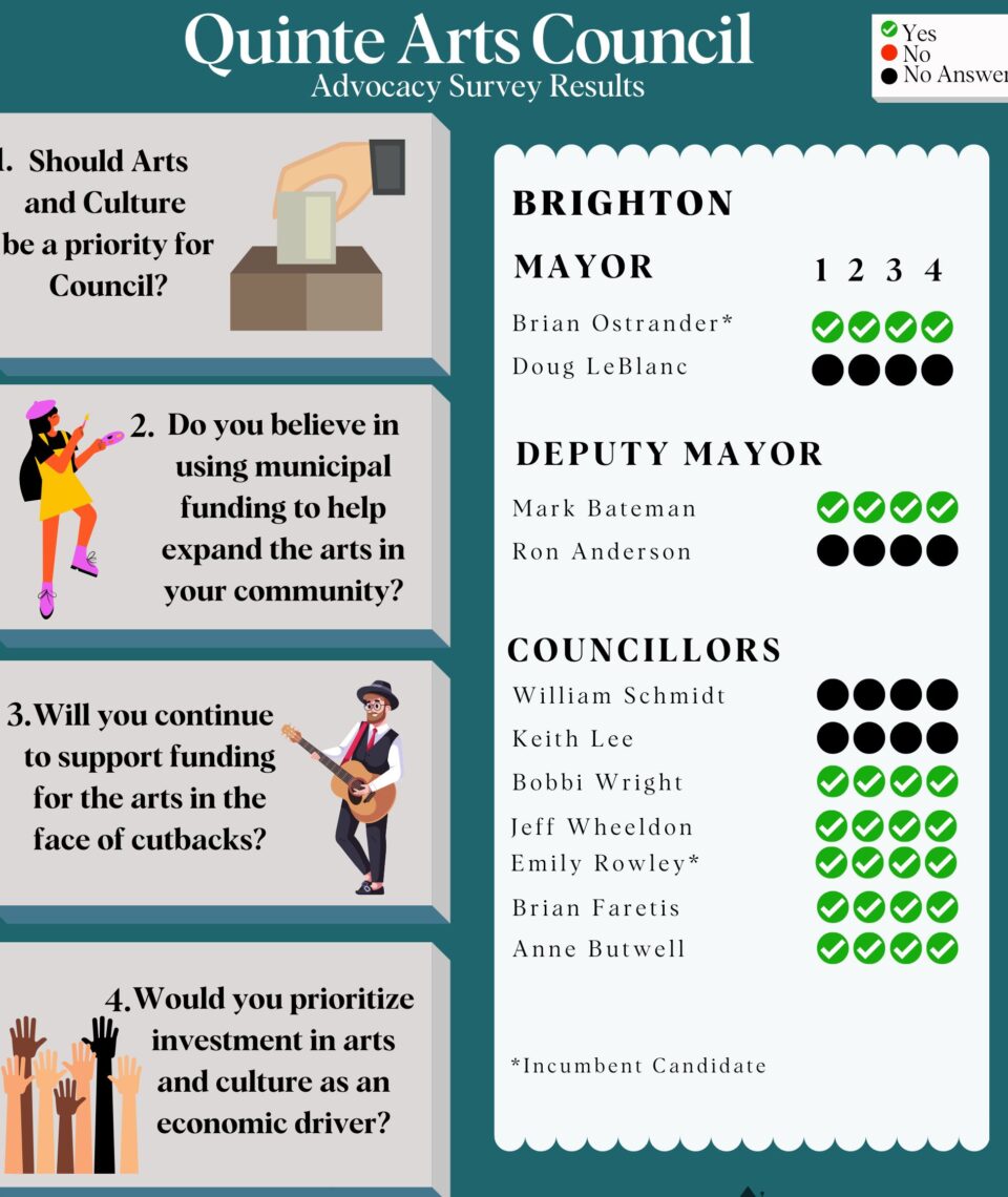 2022 Municipal Election