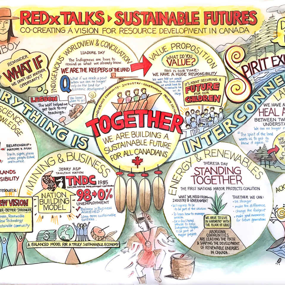 RedX Talks