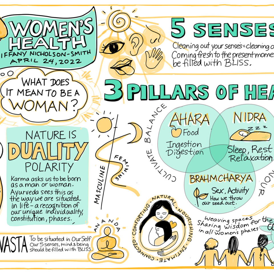 Women's Health Retreat